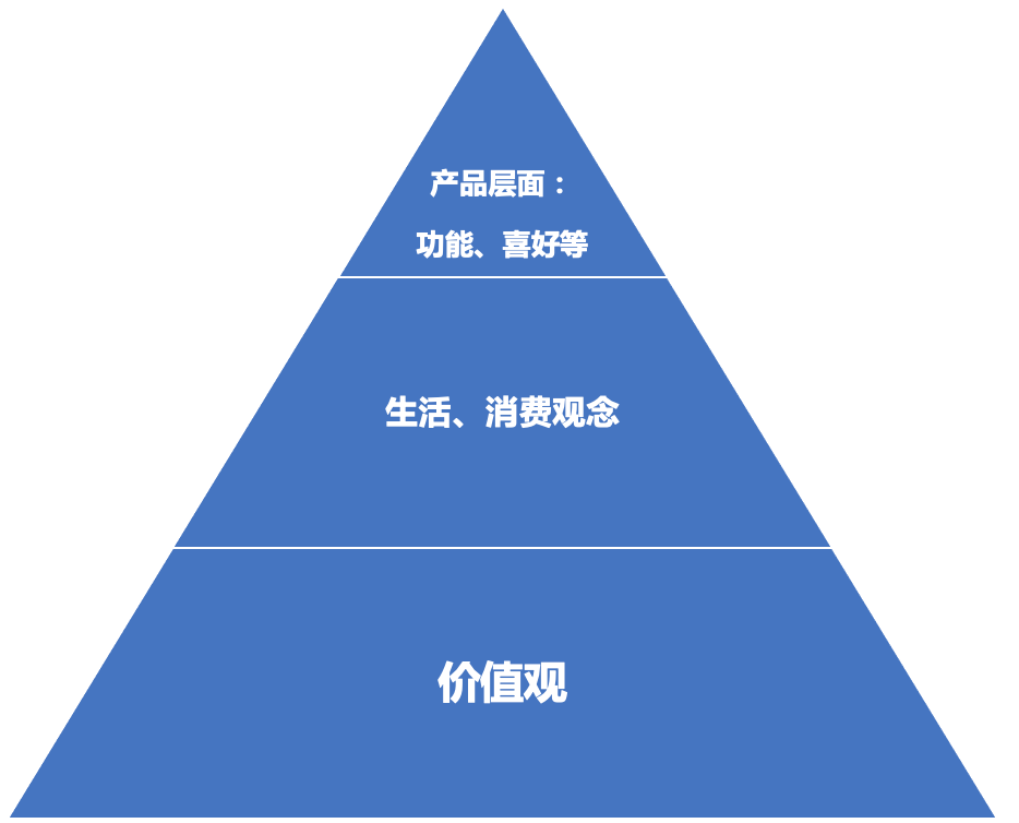 产品经理，产品经理网站